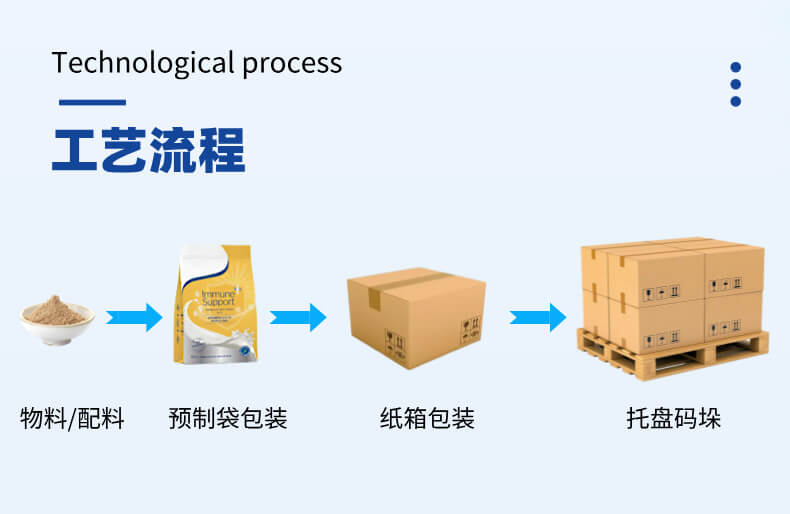 全自动颗粒包装线